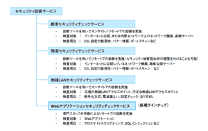 図1 NTT 西日本が提供する主なセキュリティ診断サービス(クリックで拡大)