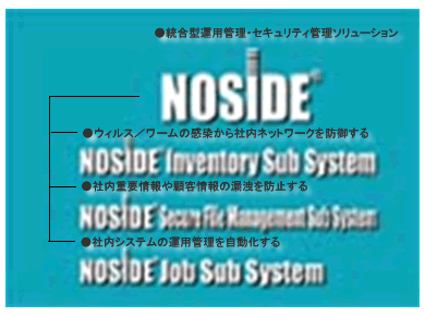 図1 3つのサブシステムからなるNOSiDE®