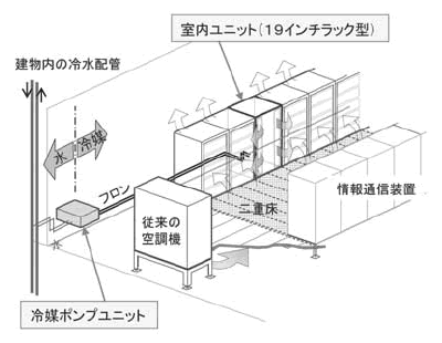 図1 開発する空調システムのイメージ