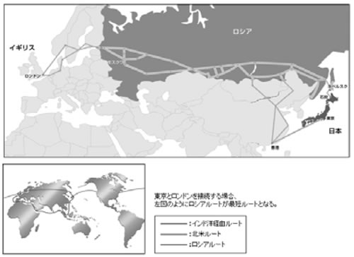 日本－ロシア間ケーブルルート概念図（完成時）