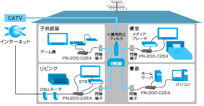 図1　「PN-200-C2E4」のご利用イメージ