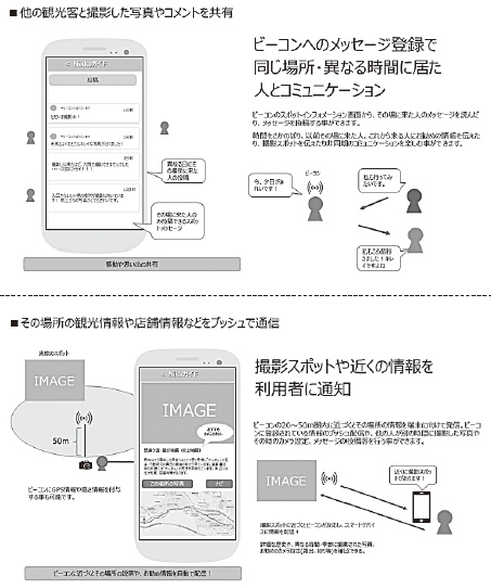 図2　アプリ「日光ガイド powered by goo」の特徴