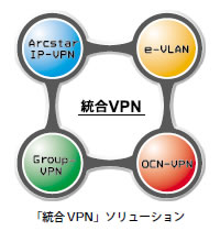「統合VPN」ソリューション
