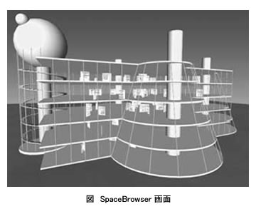 図　SpaceBrowser 画面