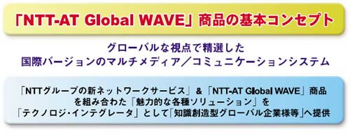 「NTT-AT Global WAVE」商品の基本コンセプト