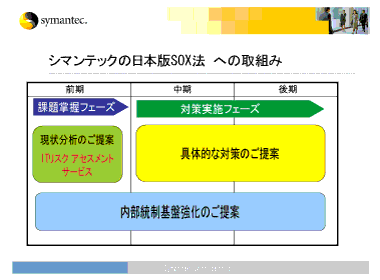 スライド2 シマンテックの日本版SOX法への取組み