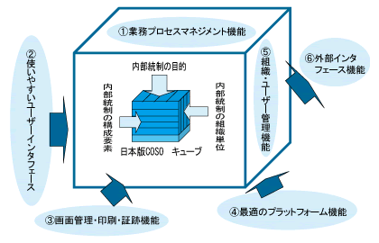 図1 penCube Lite 2006の日本版SOX法対応機能