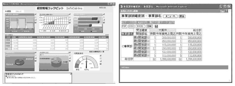 経営情報コックピット「InfoCabina  」の画面イメージ