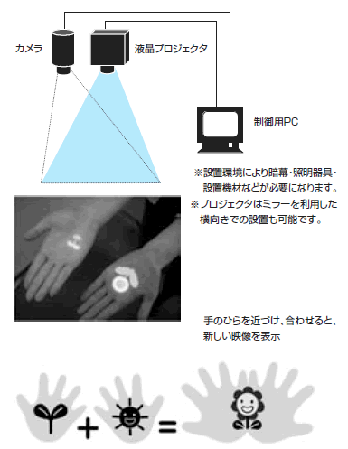 図　「tenoripop」のシステム構成および利用イメージ