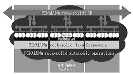 図1　「FINALUNA rock-solid framework」の主な3つの機能