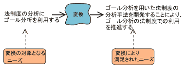 図2 変換の例