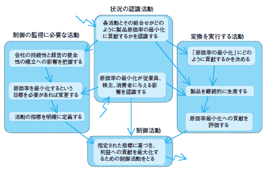 図2 概念モデルの例